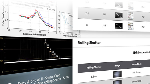 Lab Test data result tables with charts and waveforms that they depend on