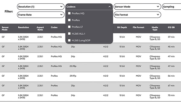 Recording Modes & Times table with resolutions, codecs, framerates, and more